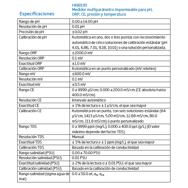 MEDIDOR MULTIPARAMÉTRICO IMPERMEABLE PARA pH, ORP, CE PRESIÓN, TEMPERATURA - HI 98195 - Imagen 2
